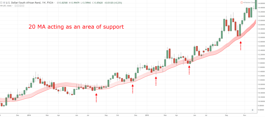 거래를 시작하기 전에 XM Forex에서 알아야 할 5 가지