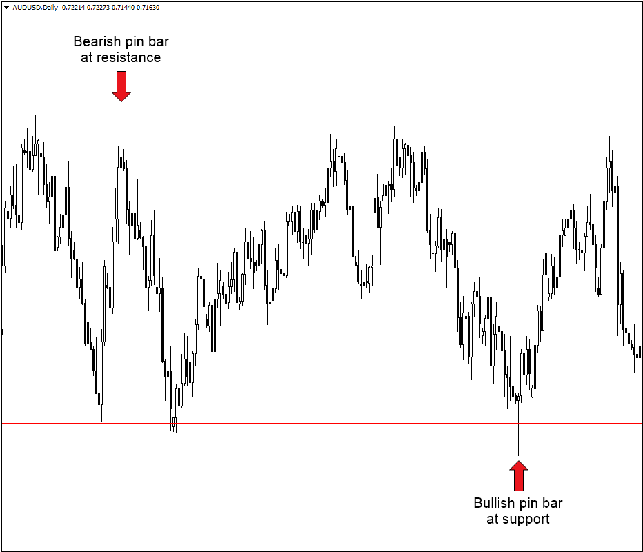 Forex Swing Trading Strategy in XM: The Complete Guide for Trader