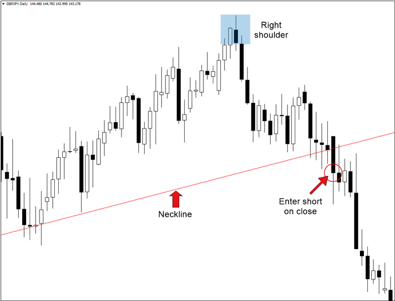 Head and Shoulders Pattern: How to Trade It in XM Head and Shoulders Pattern: How to Trade It in XM