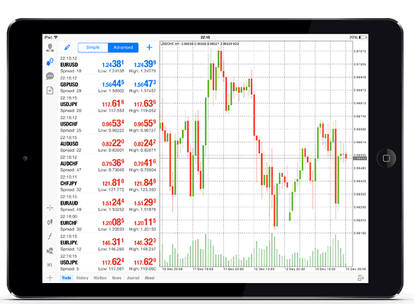 How to Download, Install and Login to XM MT4 for iPad How to Download, Install and Login to XM MT4 for iPad