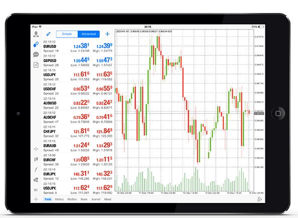 How to Download, Install and Login to XM MT4 for iPad How to Download, Install and Login to XM MT4 for iPad