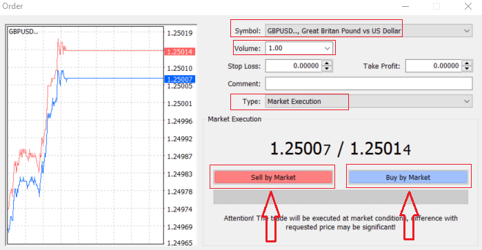 Hoe in te loggen en te beginnen met Forex handelen bij XM Hoe in te loggen en te beginnen met Forex handelen bij XM