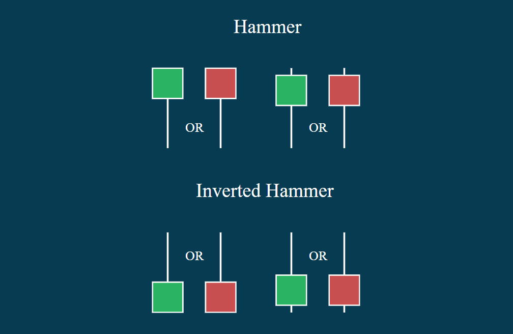 What is a Hammer? Reading Hammer Candlestick Trading Charts Like a Expert on XM What is a Hammer? Reading Hammer Candlestick Trading Charts Like a Expert on XM