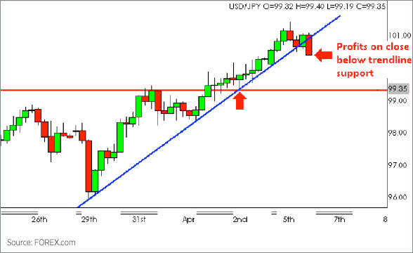 What is a Hammer? Reading Hammer Candlestick Trading Charts Like a Expert on XM What is a Hammer? Reading Hammer Candlestick Trading Charts Like a Expert on XM