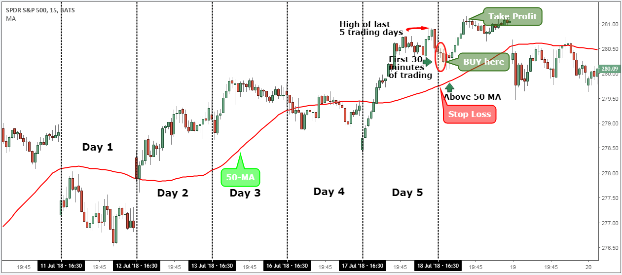 What is ETF (Exchange Traded Fund) Trading? ETFs for Day Trading Strategies with XM What is ETF (Exchange Traded Fund) Trading? ETFs for Day Trading Strategies with XM