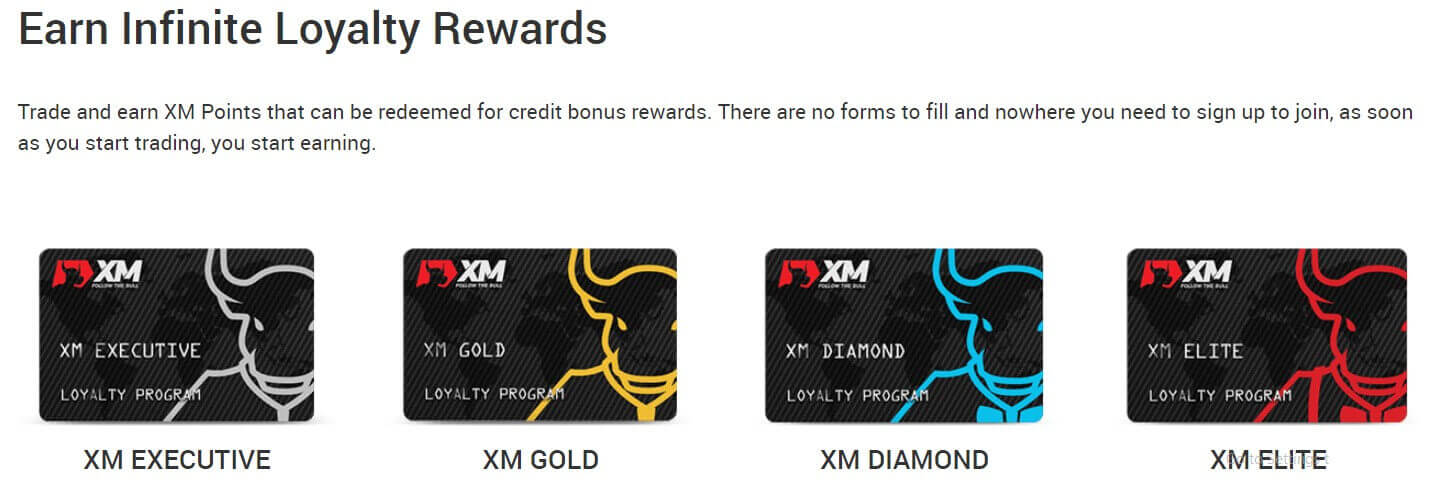 XM sodiqlik dasturi - Cashback Reveatsiya XM sodiqlik dasturi - Cashback Reveatsiya